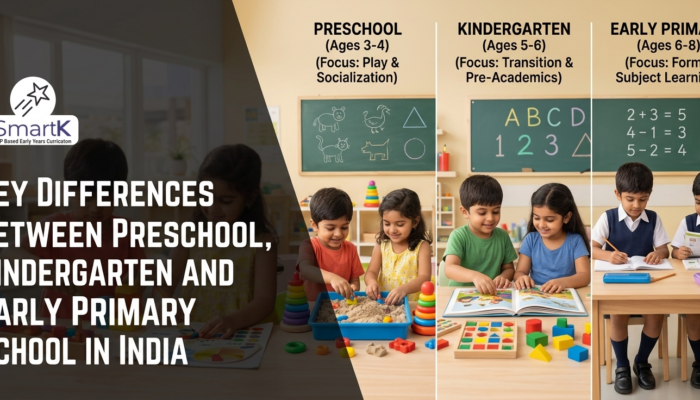 Key Differences Between Preschool, Kindergarten and Early Primary School in India